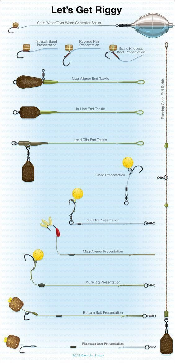 Surf Fishing Rig Set Up